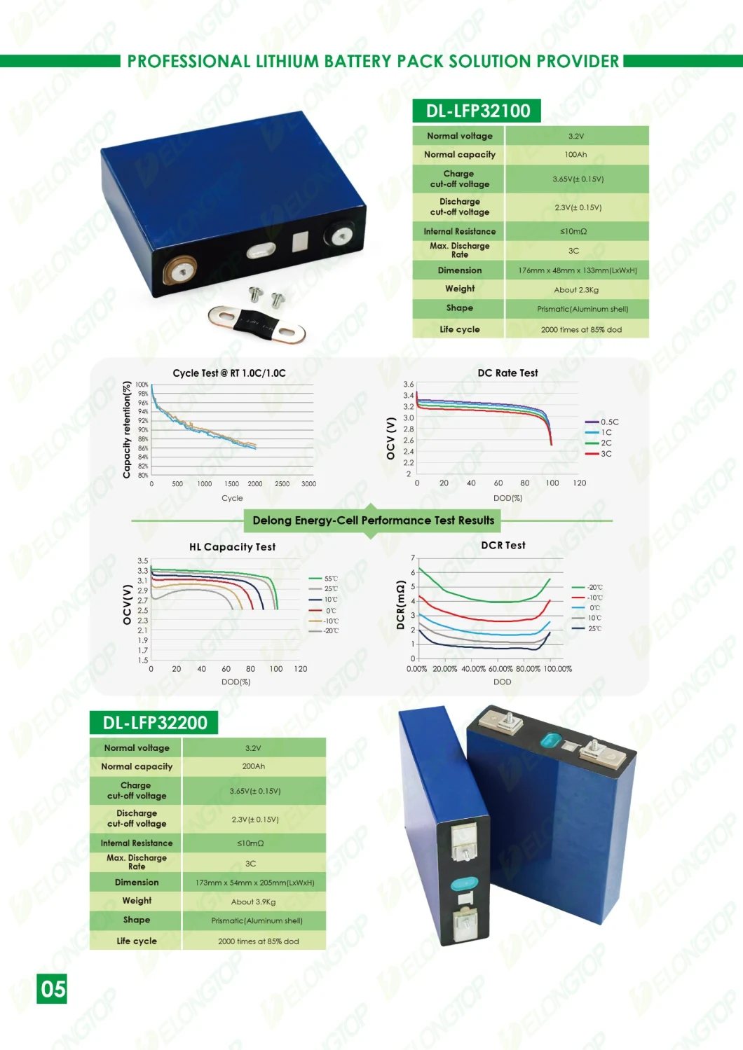 10% off Lithium Iron Phosphate LiFePO4 12V 100ah Lithium Battery with 3.2V 50ah Pouch Cell