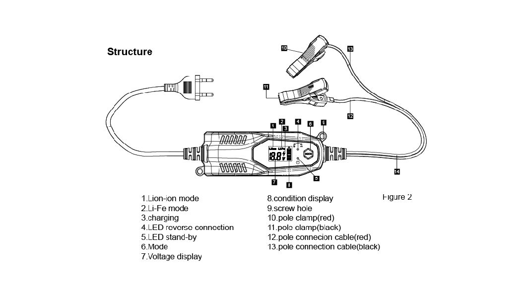 12V 1.5AMP Automatic Battery Charger for Li-ion, Lipo or LiFePO4 Lithium Ion Batteries