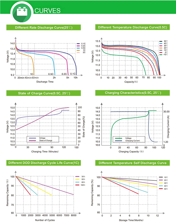 Yangtze 100% Discharge 48V 100ah Lithium Ion Solar Battery Pack
