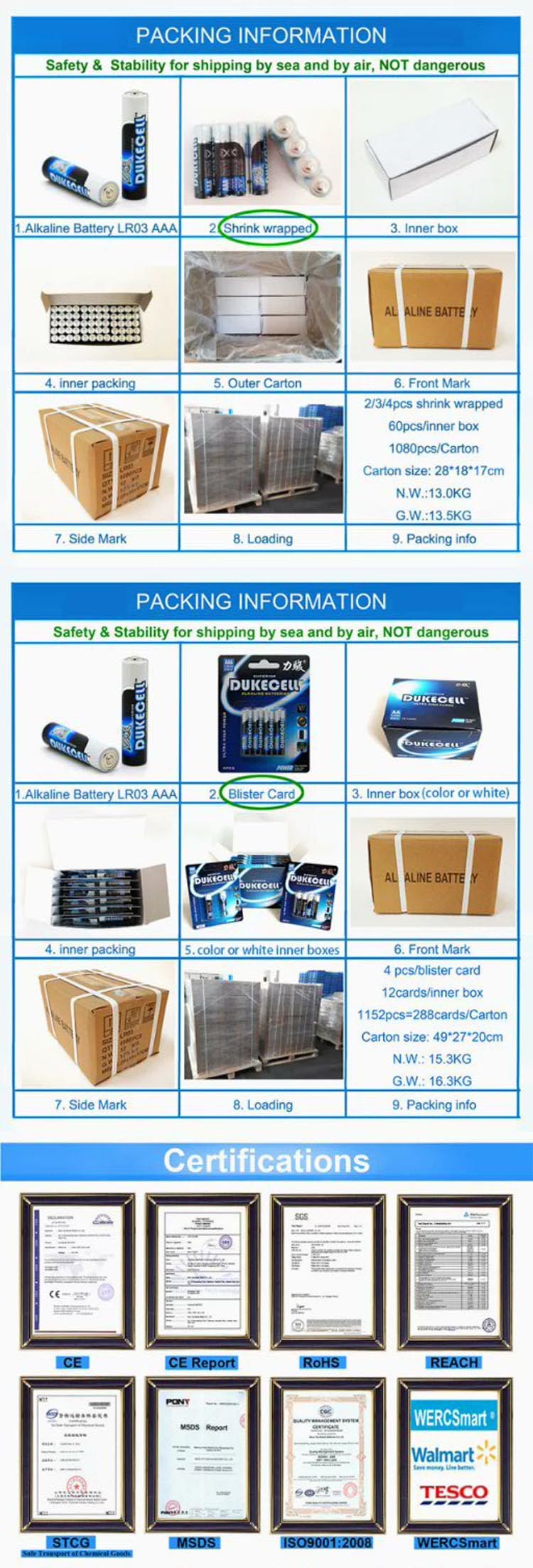 Hs Code 1.5V AAA Am4 Lr03 Alkaline Battery Supplier