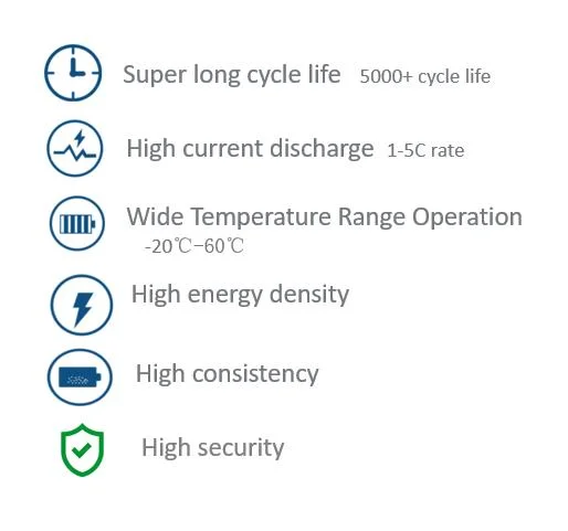 Lithium Battery Deep Cycle 12V12ah 20ah 24ah LiFePO4 Lithium Ion Battery with ABS Case