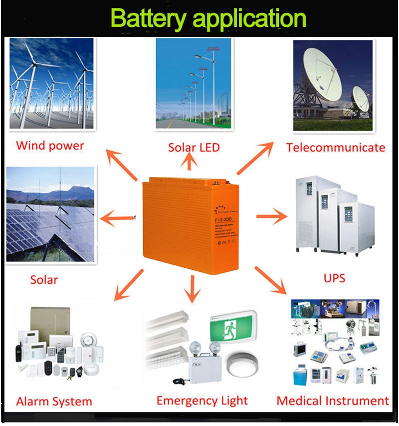 12V 150 Ah Battery Battery Saudi Arabia Best and Oman Solar Front Terminal AGM Battery