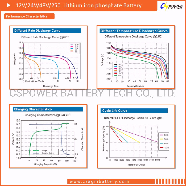 China Lithium Battery Power 12V 300ah Lithium Ion Battery