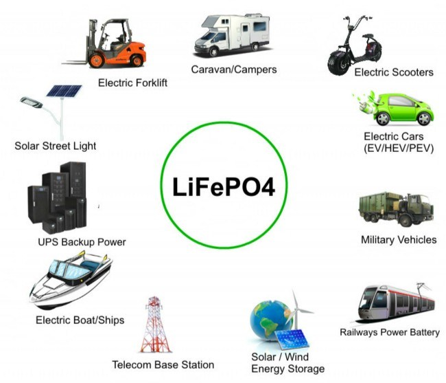 Long Cycle Life Lithium Iron Phosphate Solar Batteries LiFePO4 12V 200ah
