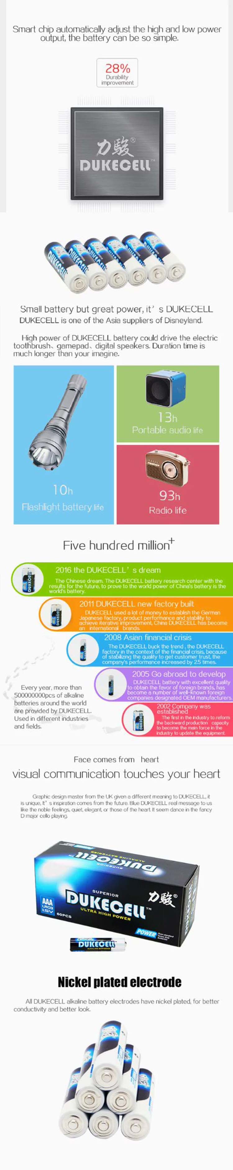 Hs Code 1.5V AAA Am4 Lr03 Alkaline Battery Supplier