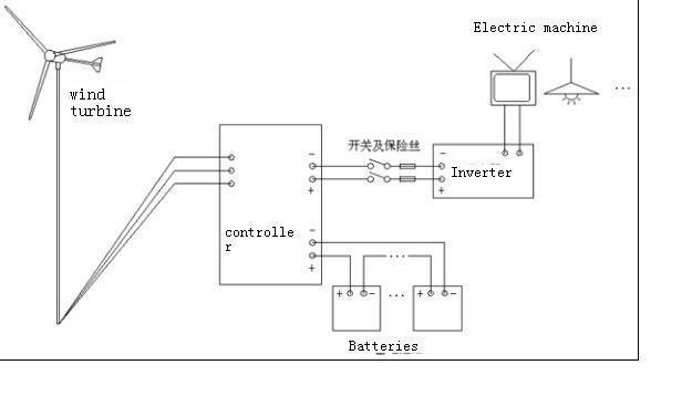 Best Quality Horizontal 2kw Wind Turbine Batteries for Wind Turbine