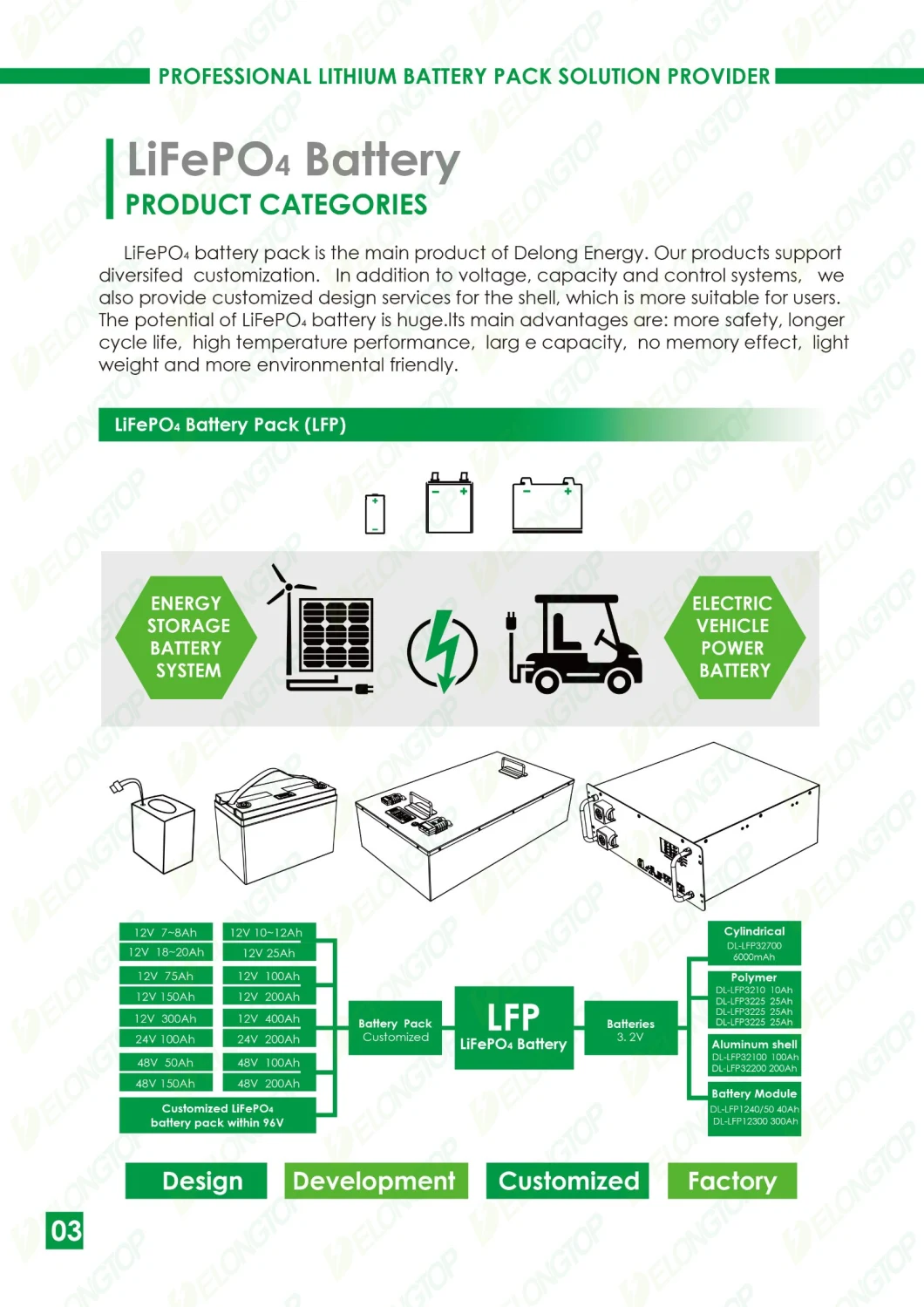 10% off Lithium Iron Phosphate LiFePO4 12V 100ah Lithium Battery with 3.2V 50ah Pouch Cell