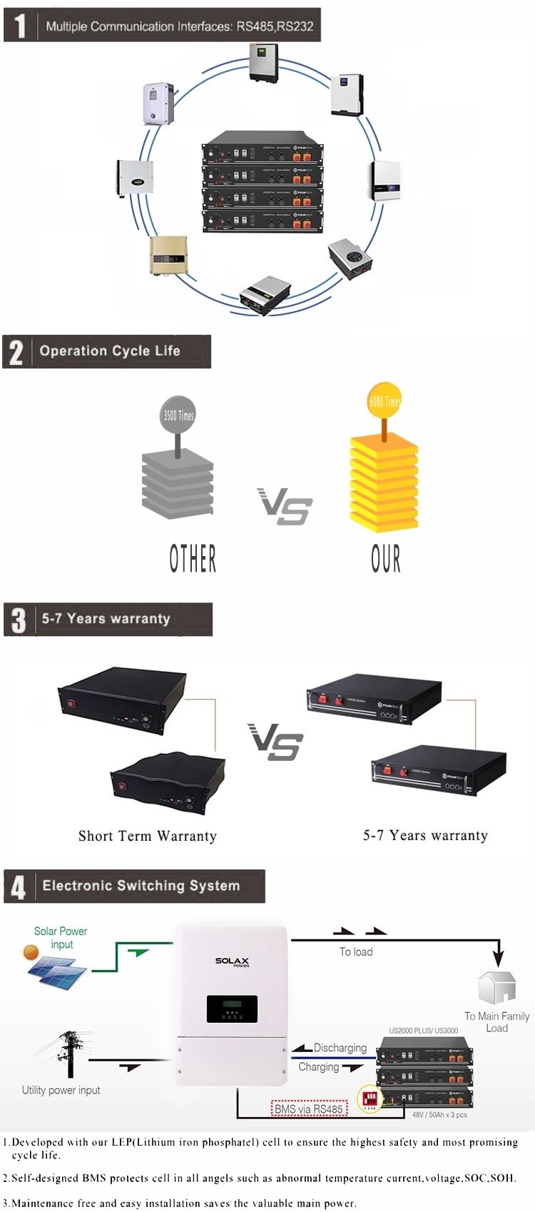 Battery Rechargeable 48V 100ah 5kwh LiFePO4 Lithium Ion Battery 48 Volt Lithium Battery Pack