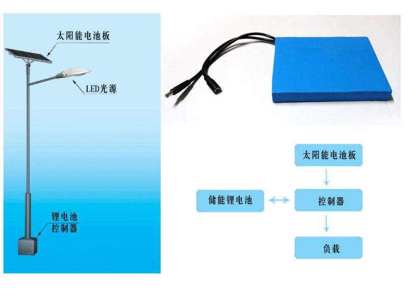 12V/24V High Quality Li-ion Battery Packs for Solar Lights