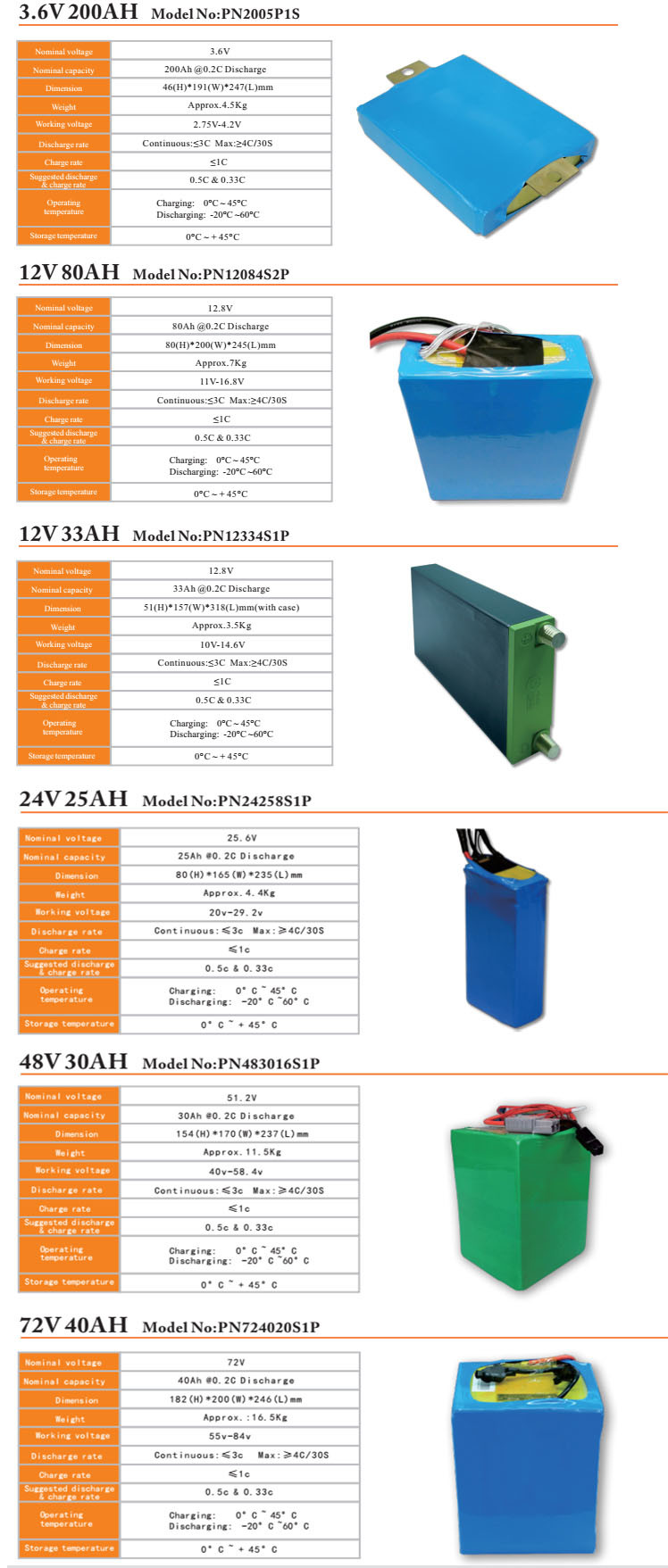 New 20ah Lithium Ion Battery Rechargeable 12V for Solar Light