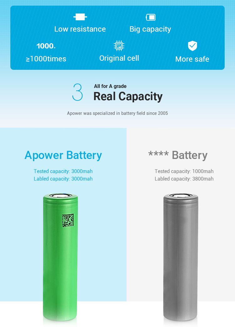 Hot Sale Rechargeable 2200mAh 18650 Li Ion Battery Pack