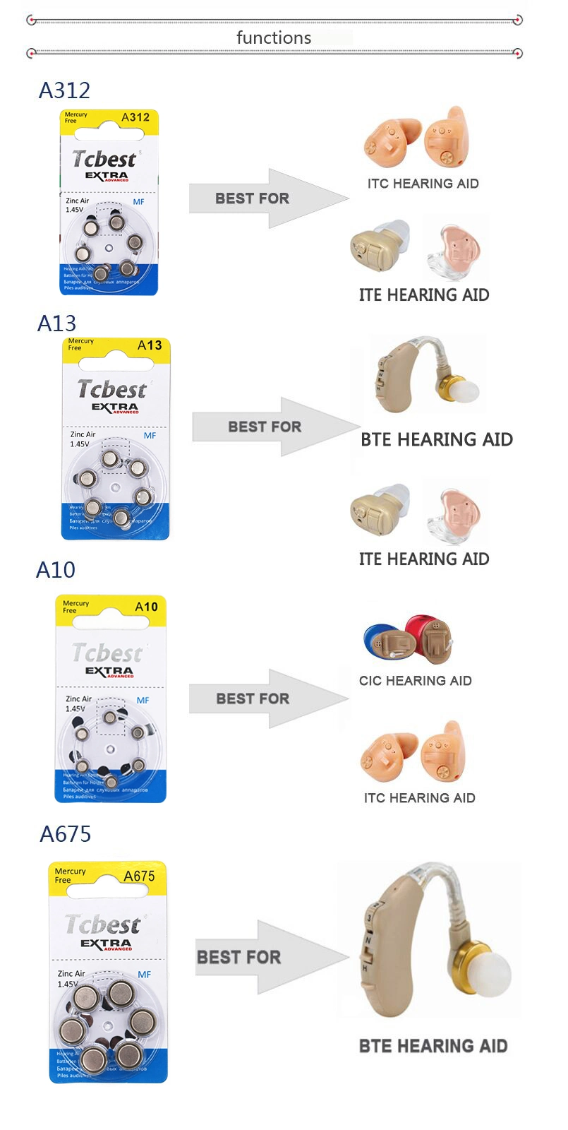 Hearing Aid A10 Button Cell 90mAh 1.45V Batteries A13 A10 A675 Battery