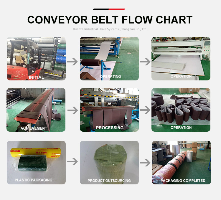 High Temperature-Resistance Rubber Covering Timing Belt for Packing Machine and Pull Film Machine