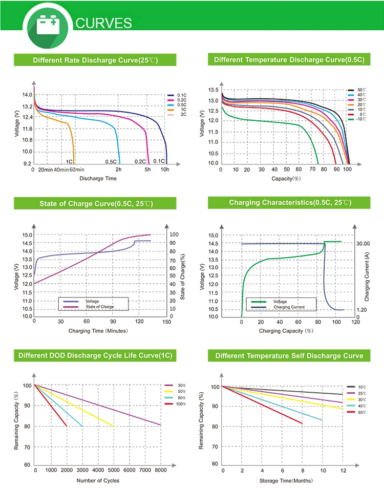 Yangtze 5years Warranty 12V 200 Ah Battery Lithium Lithium Ion Batteries Sale for Solar System