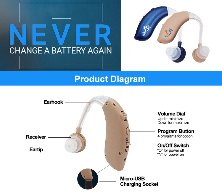 The Best Hearing Aid Rechargeabe Batteries for The Money