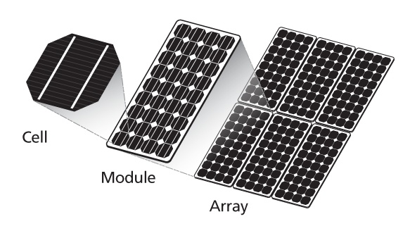 Black Friday Deals 275 Watts Polycrystalline Solar Panel Module with Double Glass 60 Cells