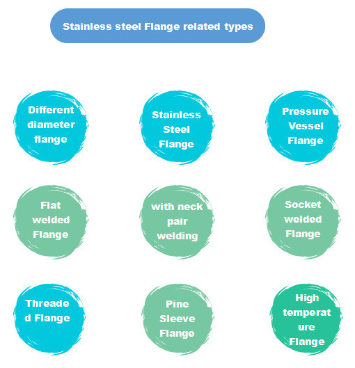 ANSI B16.5 316L Stainless Steel Flange Ratings