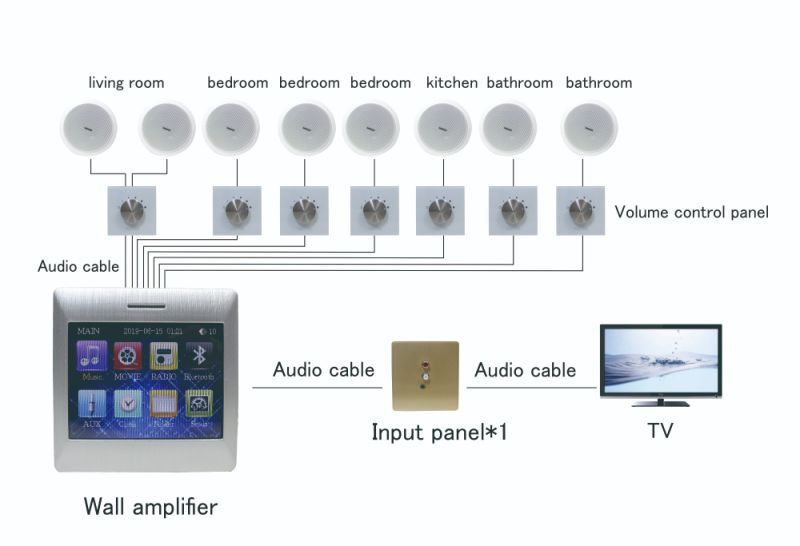 Small Bluetooth Amplifier with Touch Screen for Speaker System