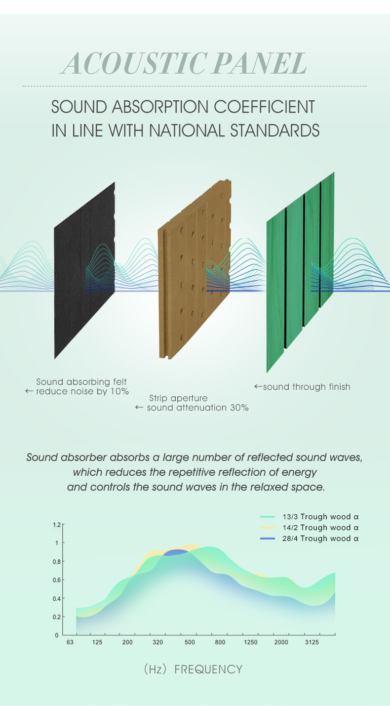MGO Acoustic Wall Panel with Sound Insulation