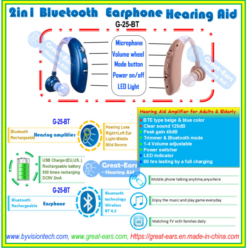 New Wireless Bluetooth Work with Hearing Aids for Hearing Amplifier