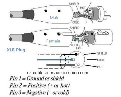 XLR Male to Female Plug Microphone/Speaker/Musical Cable