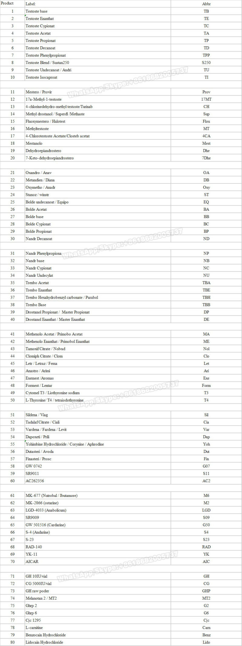 Top Quality Pharmaceutical Intermediate Peptides Peg-Mgf/Mgf/Peg Mgf