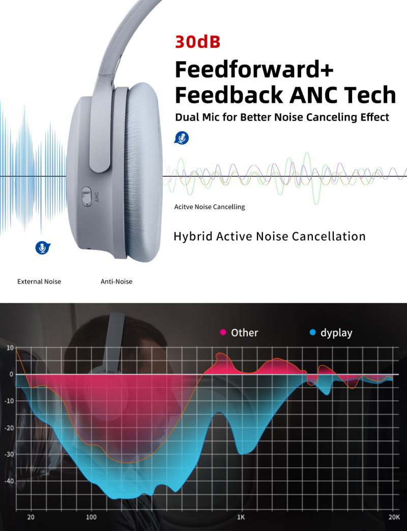 2020 Best Quality Earphone Anc Bt 5.0 Wireless Earphone