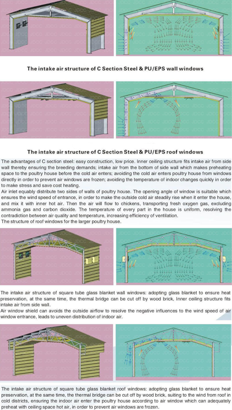 Easy Install, Low Cost Steel Strucre Chicken House Shed