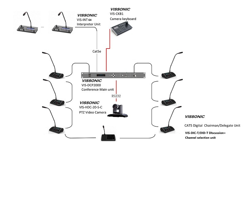 Conference Microphone System Professional Gooseneck Microphone with Interpretation