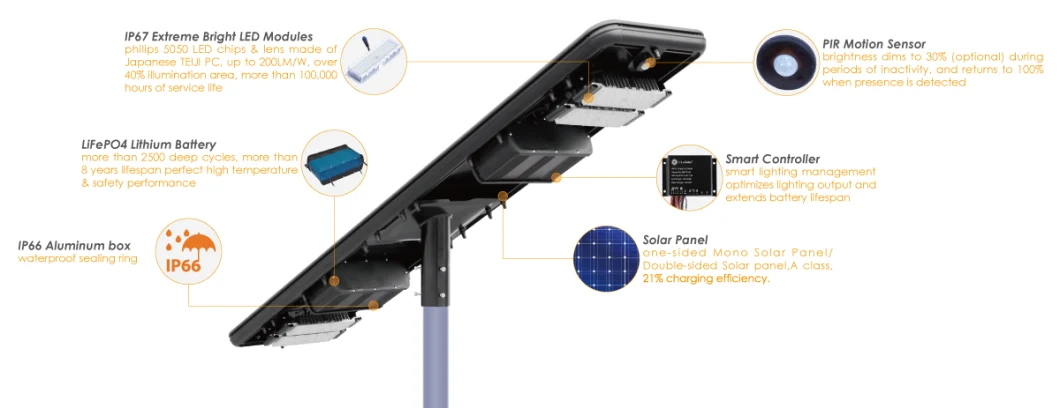High Quality All in One 60W Solar LED Street Light Road Lighting