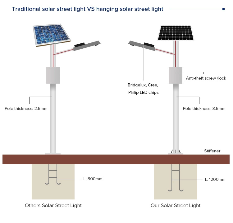 9meters Pole 80W Solar LED Lights Solar Street Lights