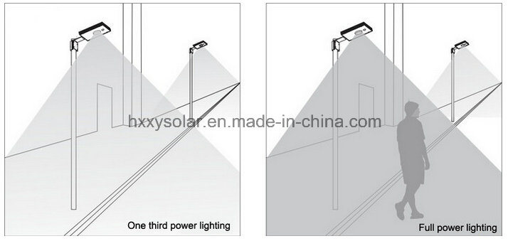Factory Price 6W-120W Integrated Solar Street Light LED Street Light