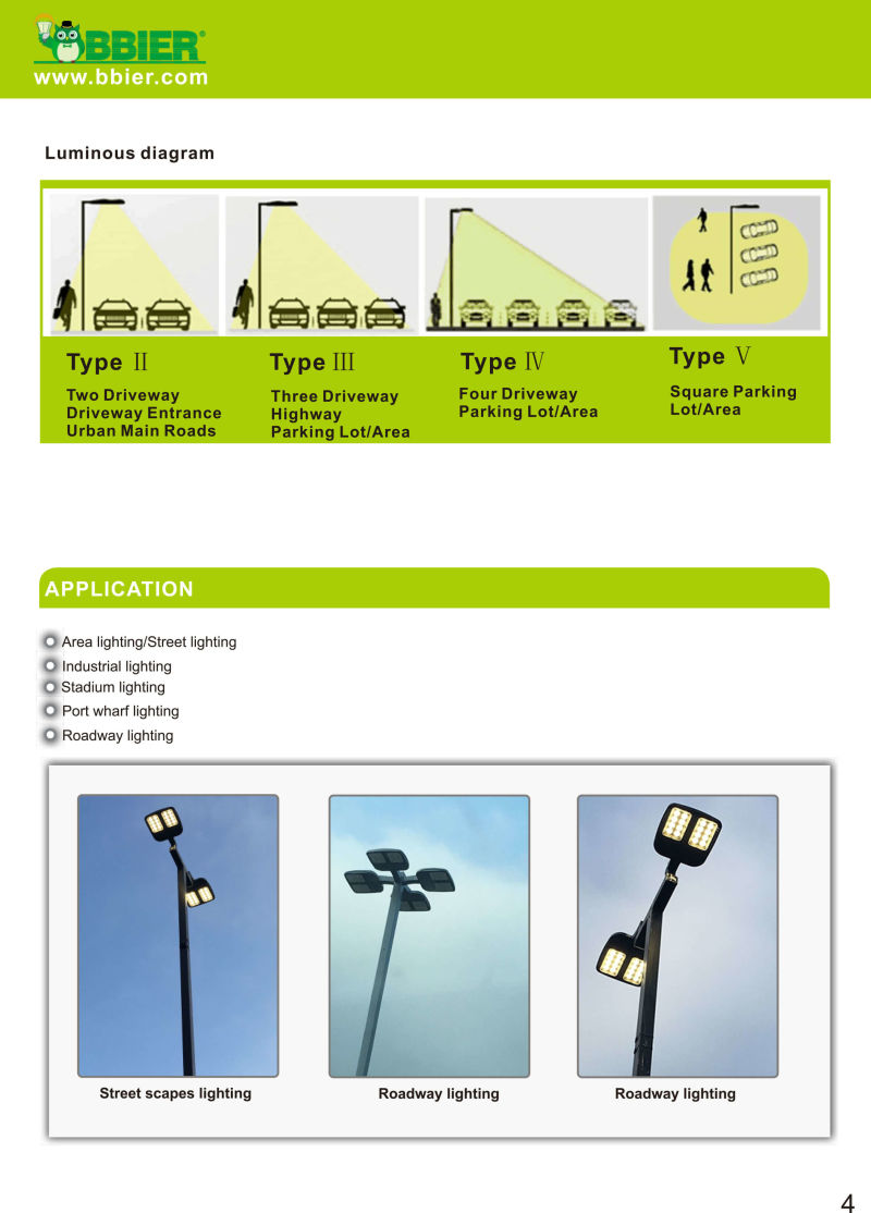 Cheapest 200 Watt LED Street Light Price From China Factory