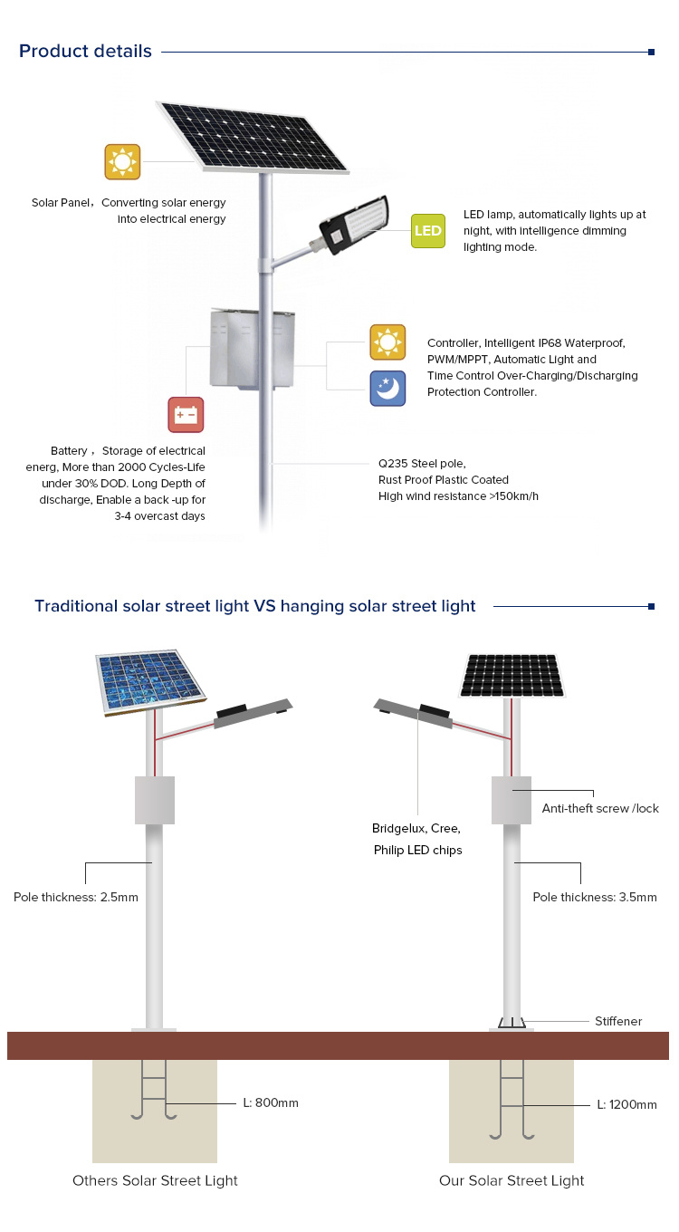 China Manufacturers 20W All in One Solar Street Light