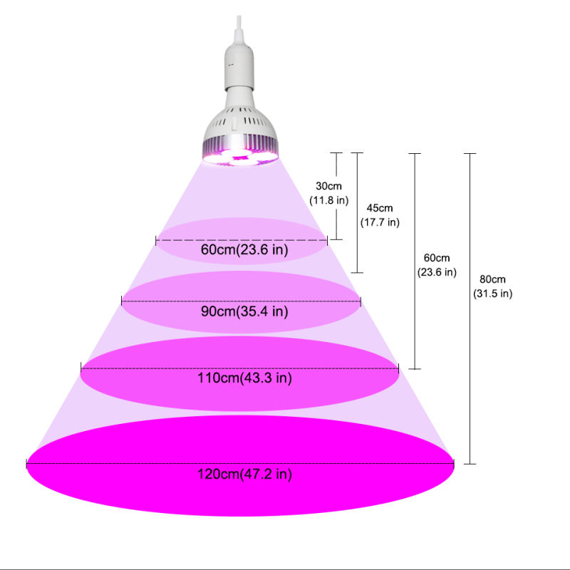 Factory Custom Spectrum Lighting LED Grow Light Bulb 120W