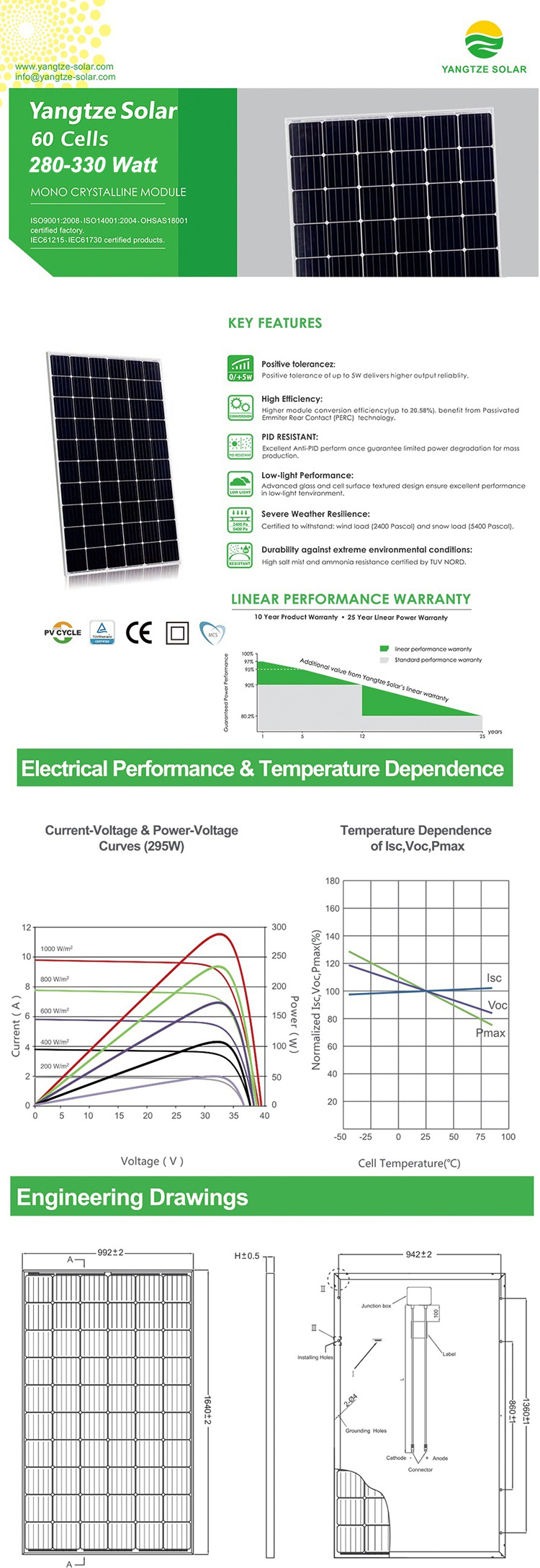 Yangtze Poly Solar Panel 100W Cheap Manufacturers Price From China