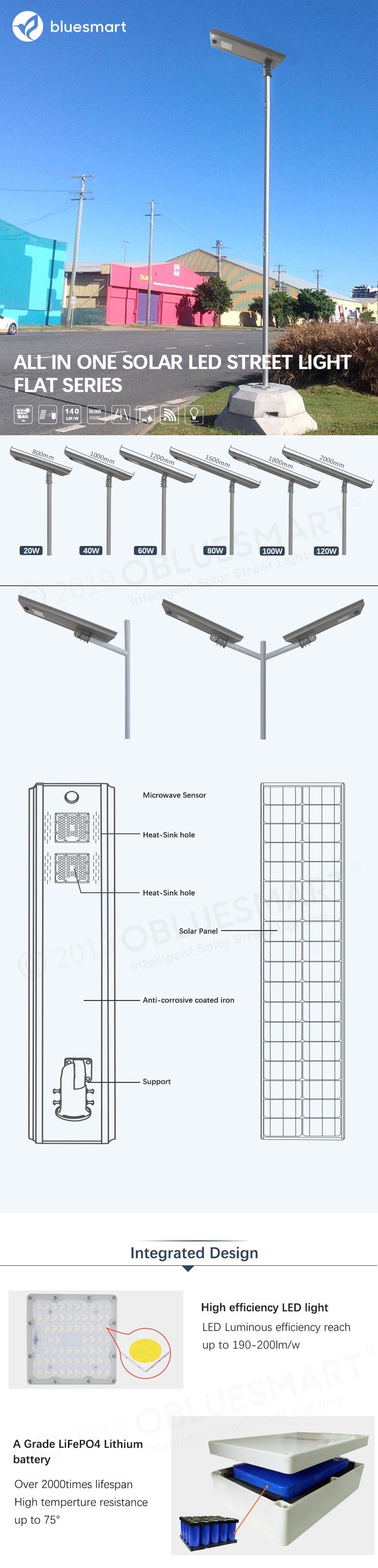 Bluesmart Outdoor Solar LED Wall Lamp for Garden