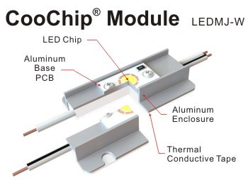 Wholesale 9W 12V Aluminum COB LED Module with UL