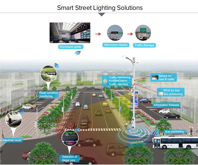 Solar LED Street Lights Manufacturers in Kenya AMD Korea