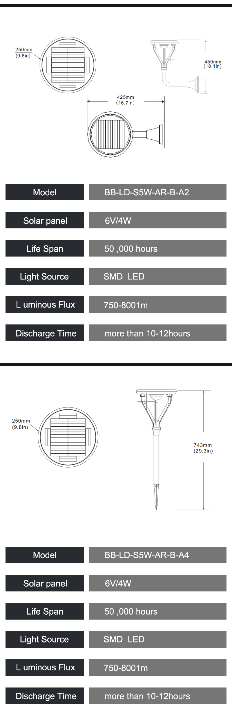 Solar LED Lawn Lights 5W Lawn Flood Lights 160lm/W Solar Grass Lights
