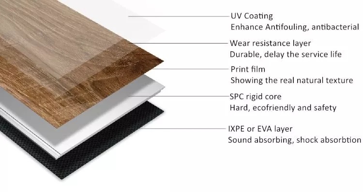 Wholesale Best Luxury Vinyl Spc Interlocking Plank Waterproof Flooring