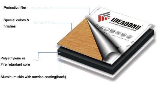 China Guangdong Supplier Wooden Finish Metal Composite Sheet