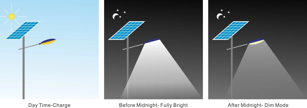Cost Effective Bridgelux Chip LED Street Light