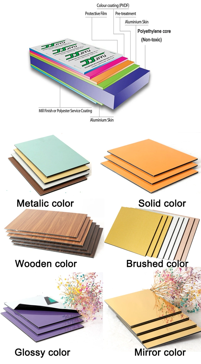 External Wall Material Panels/Aluminum Composite Sheet
