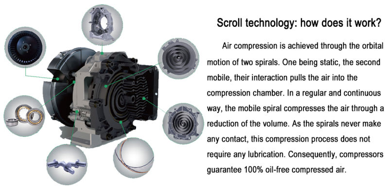 Made in China Oil-Free Scroll Air Compressor for Textile