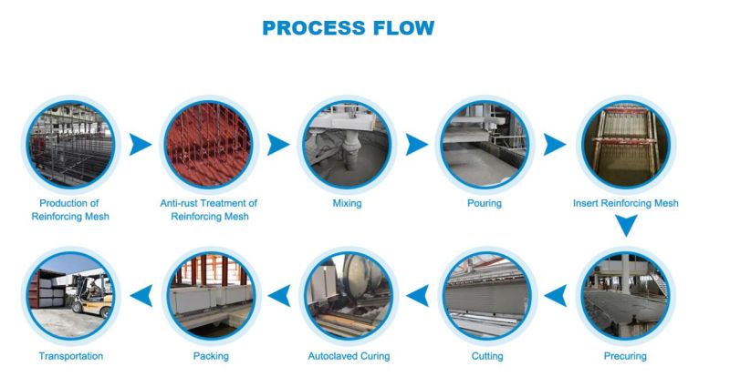 Encotrend Convenient Construction Autoclaved Lightweight Concrete AAC Block