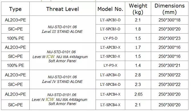 Lightweight Bullet Proof Armor Ballistic Plate Sisic Bulletproof