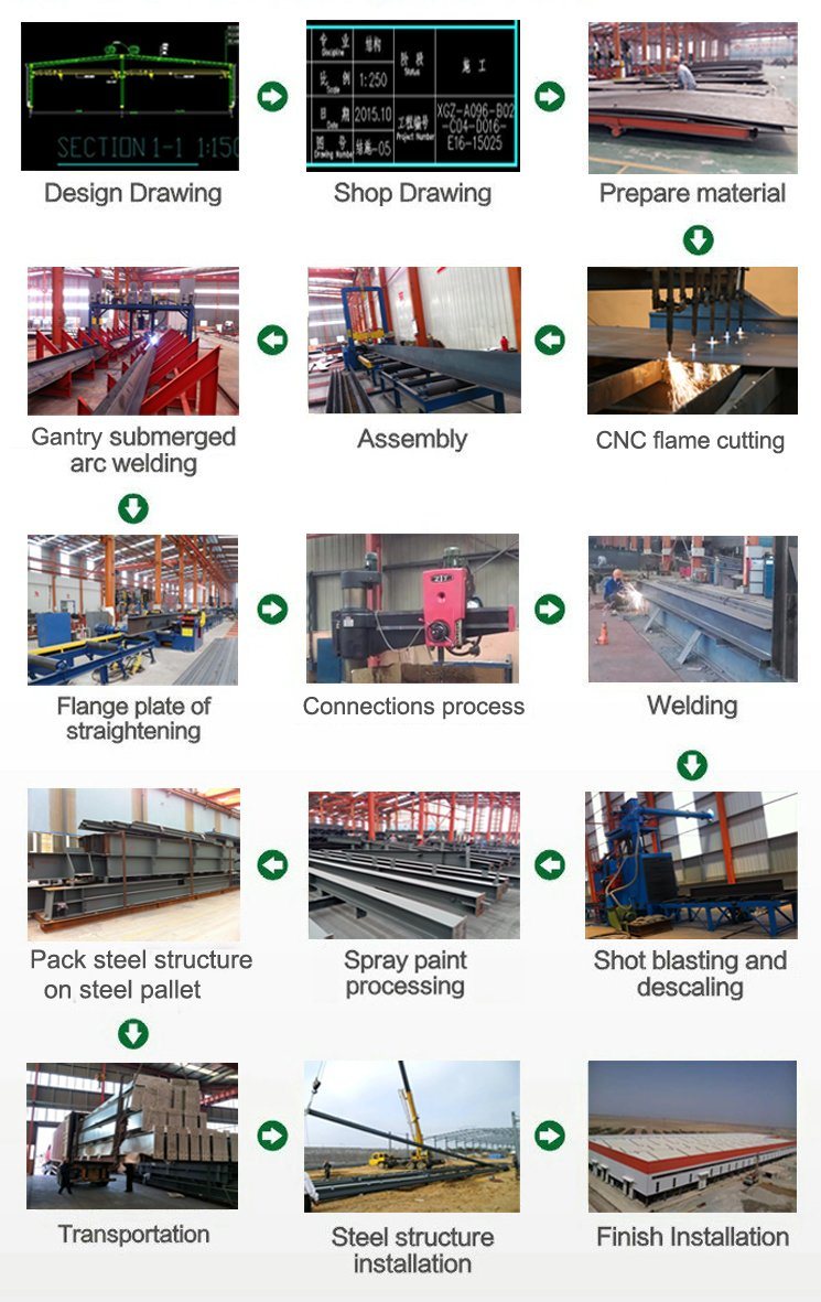 H Section Beam and Column Prefabricated Galvanized Steel Structure Workshop