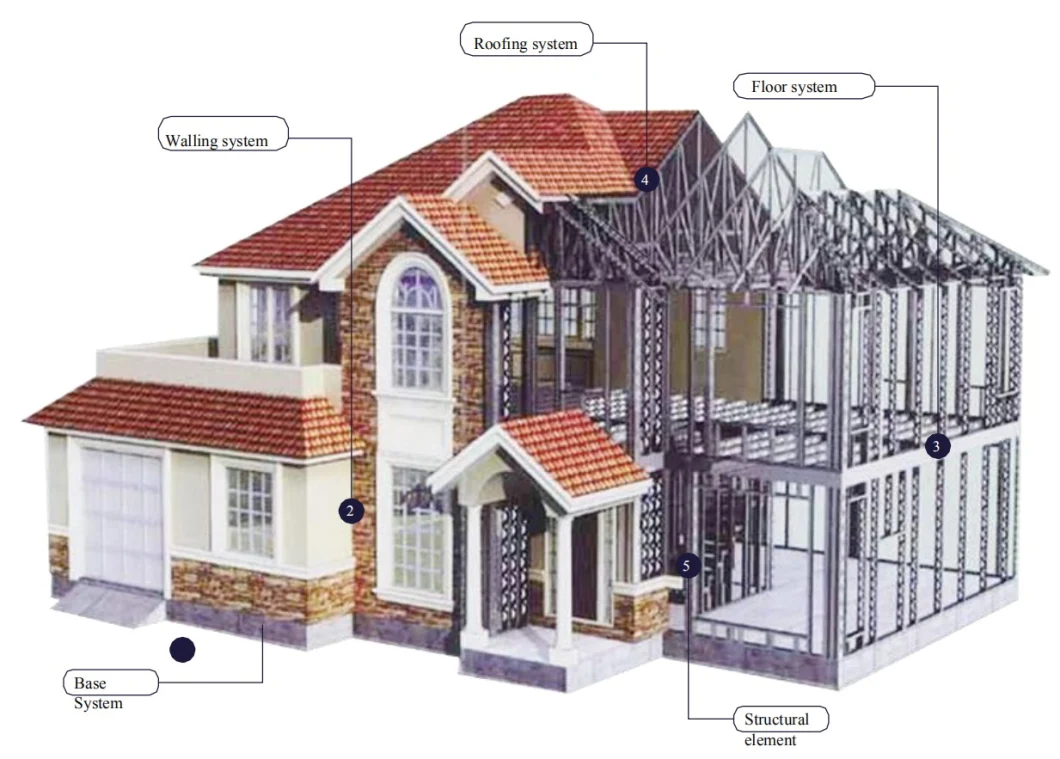 Wind Resistant Light Weight Fast Built Light Steel Structure Frame House High Strength Prefab Villa
