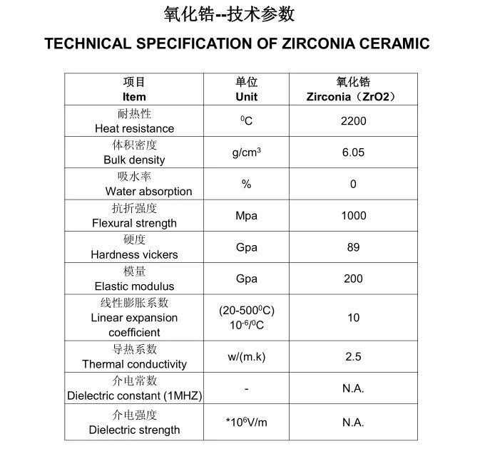 Industria High Hardness White Zro2 Ceramic Sheet Zirconia Plate